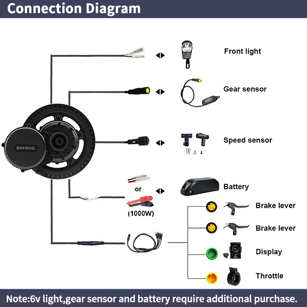 Bafang bbshd 1000w 52v 48v 68m - Mid Drive Conversion Kit 1000W avaliação e preço